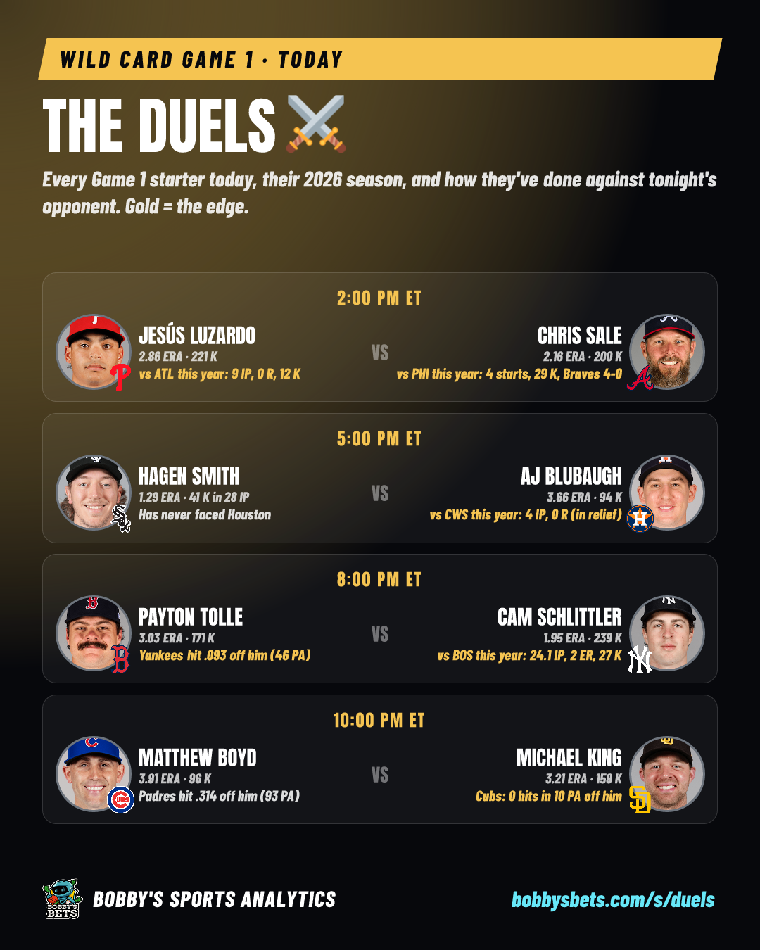 The duels: all 8 Game 1 starters