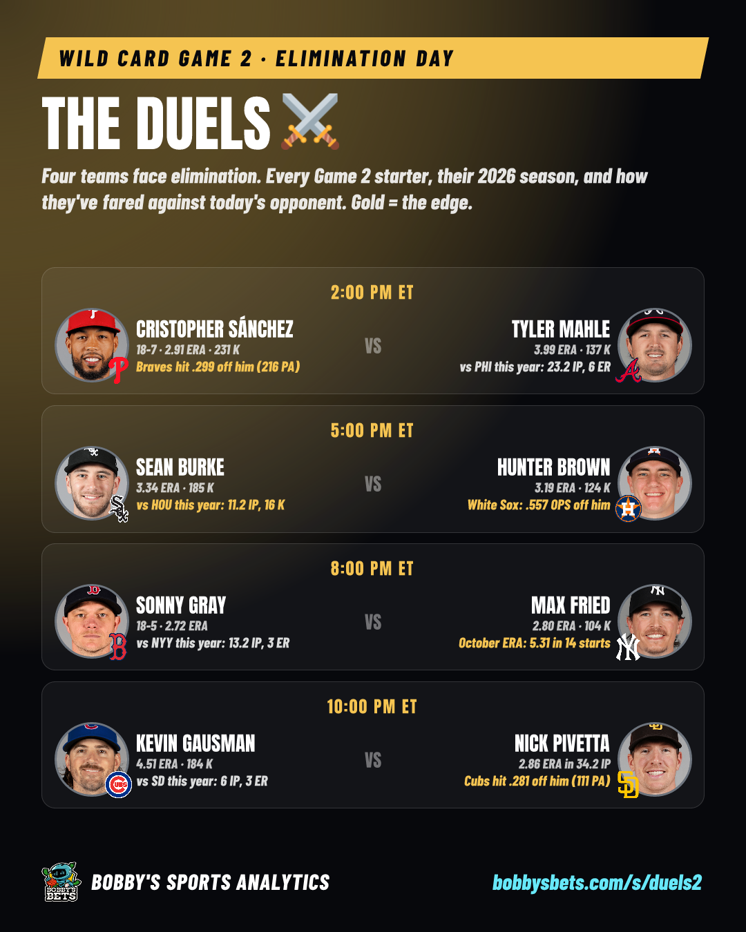 The duels, Game 2 (elimination day)