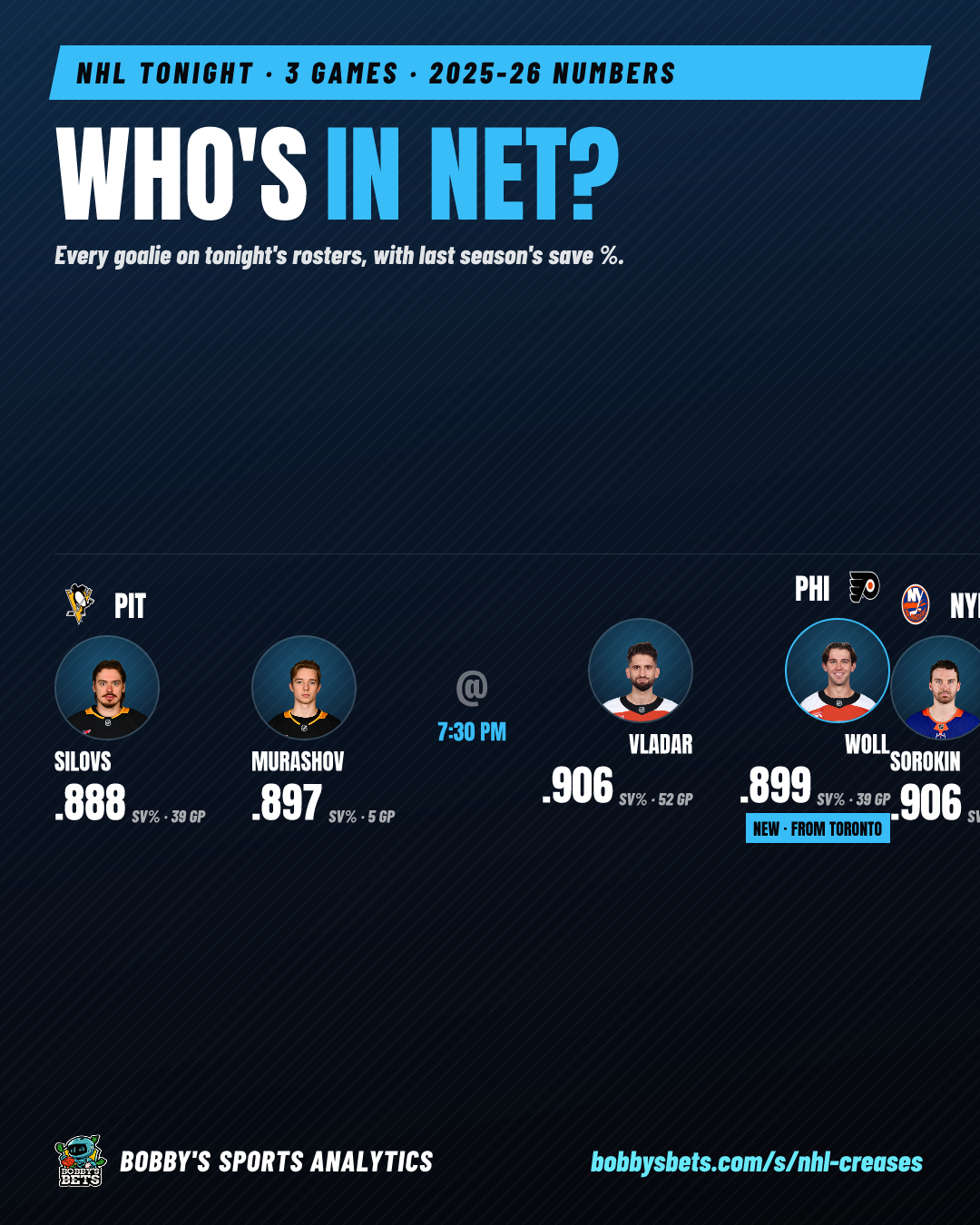 NHL: Who's in net? (every goalie, tonight's rosters)