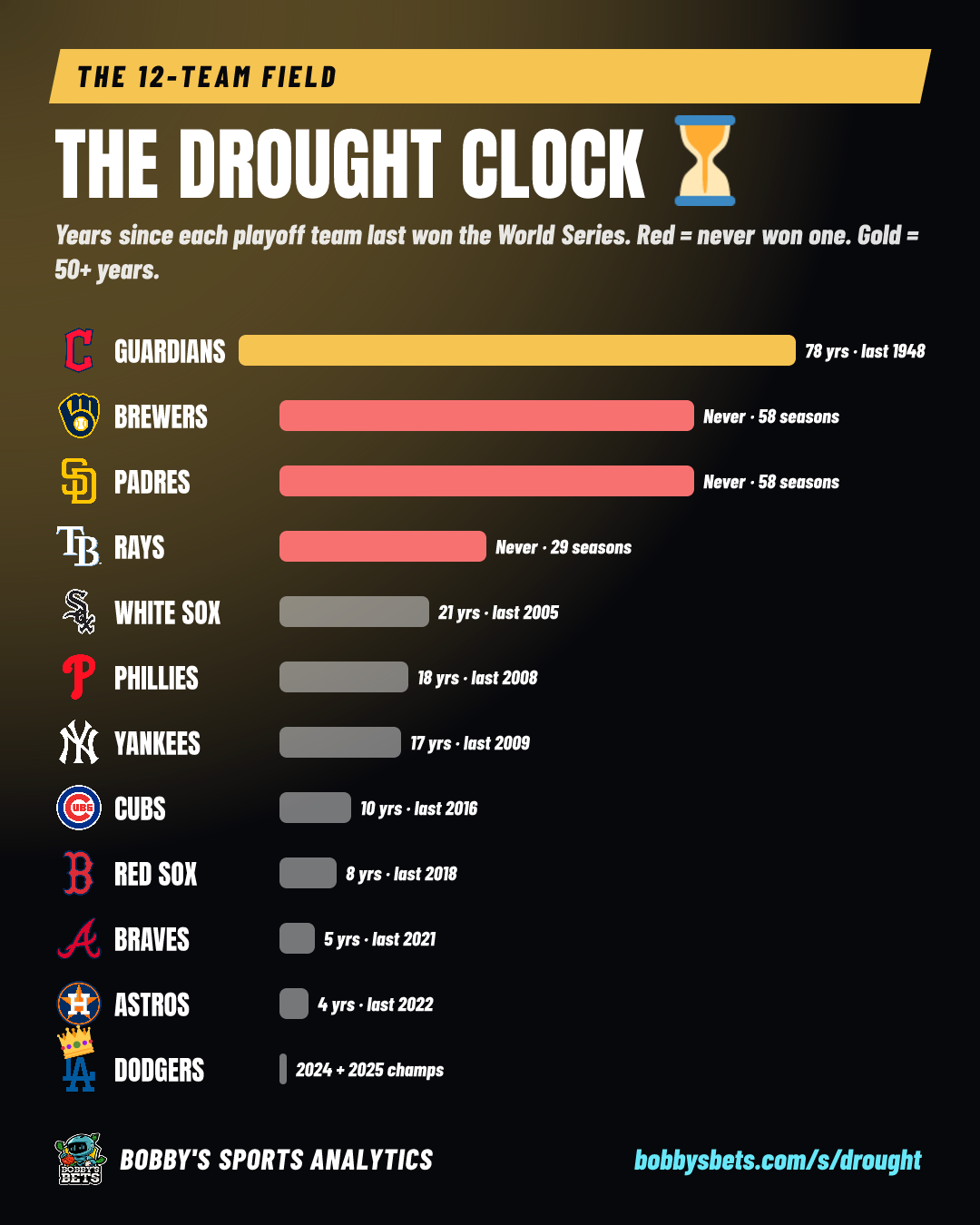 The drought clock