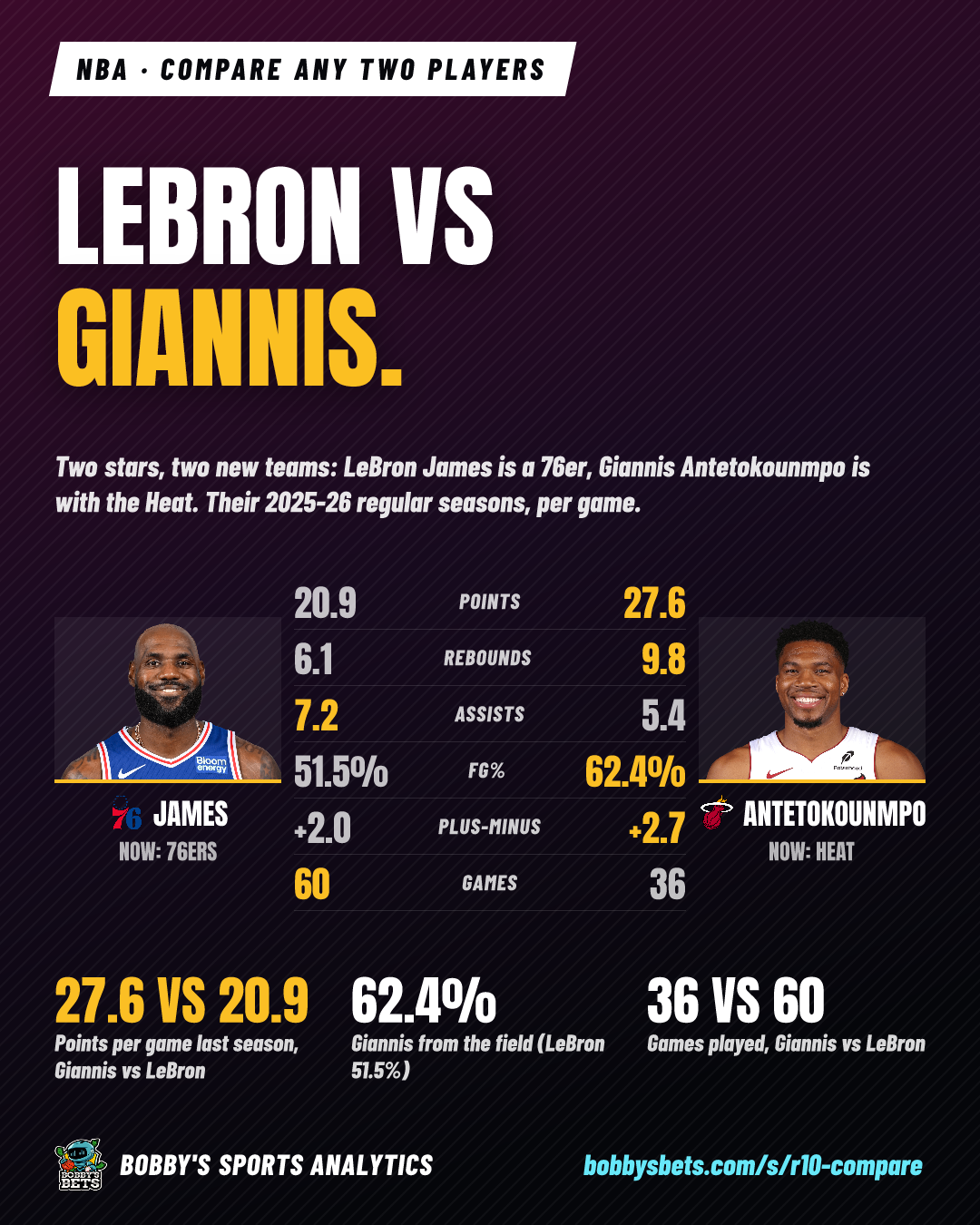LeBron vs Giannis (compare any two players)