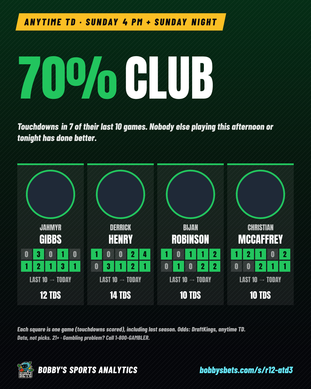 Anytime TD: the 70% Club (variation 3)
