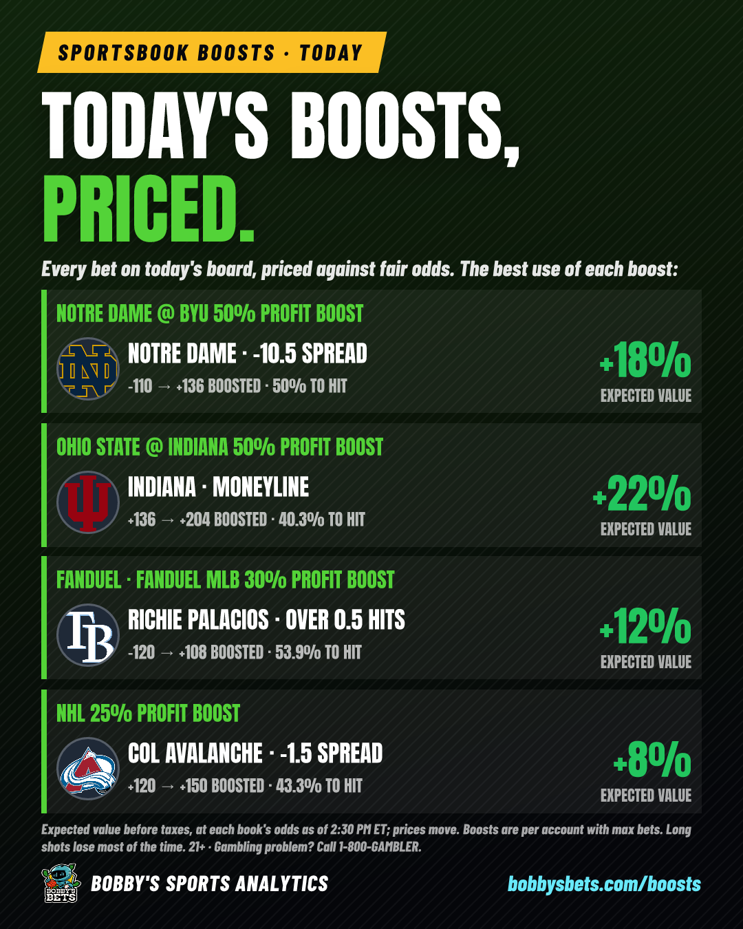 Today's DK boosts, priced