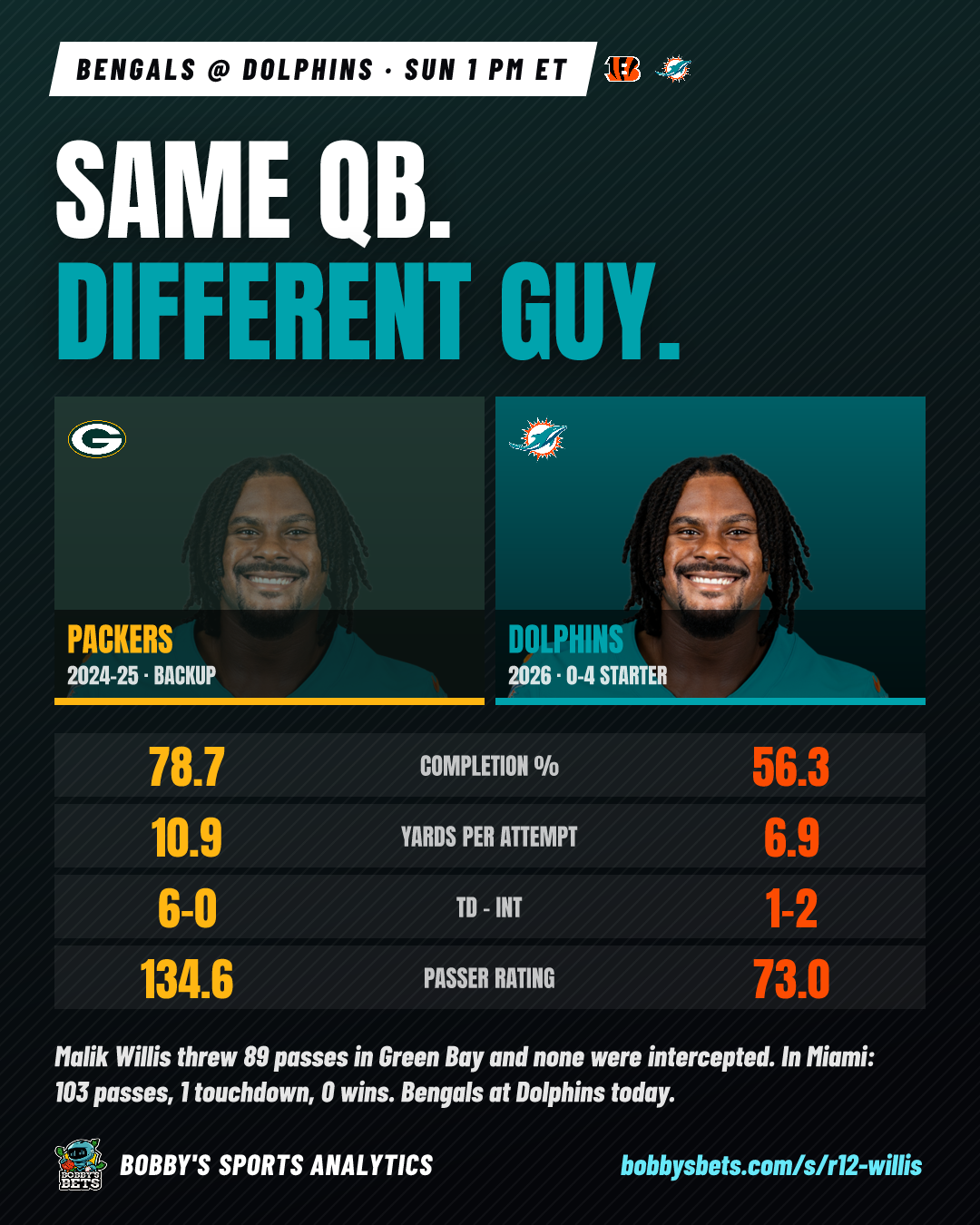 Malik Willis: same QB, different guy