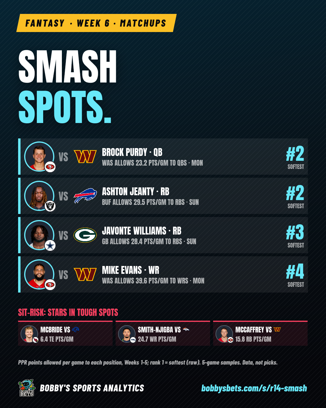 Fantasy: Week 6 smash spots