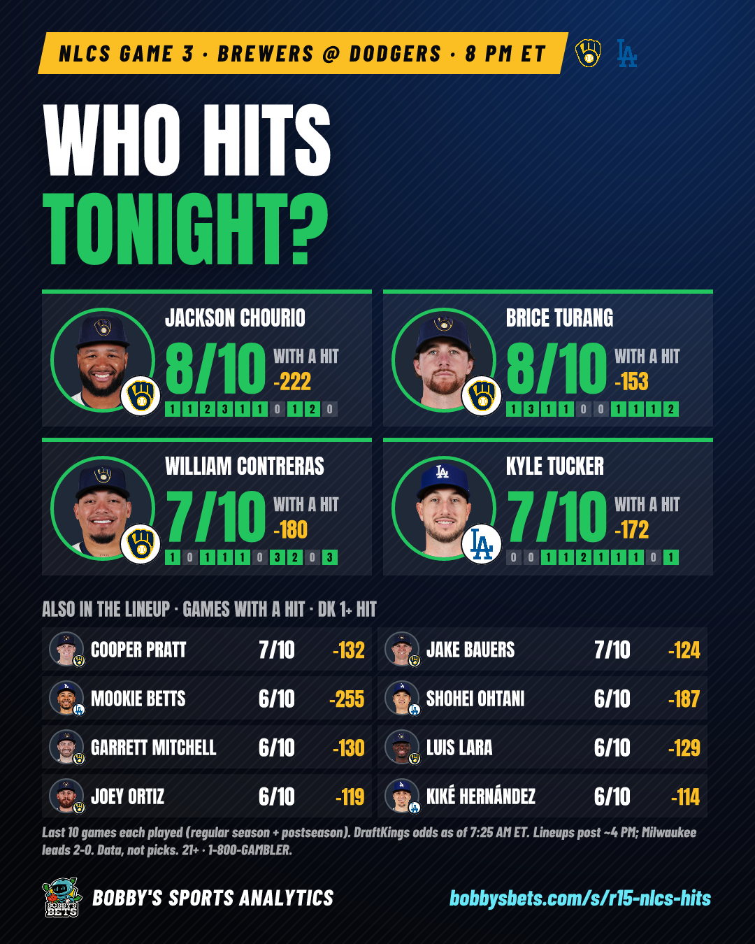 NLCS Game 3: who hits tonight?