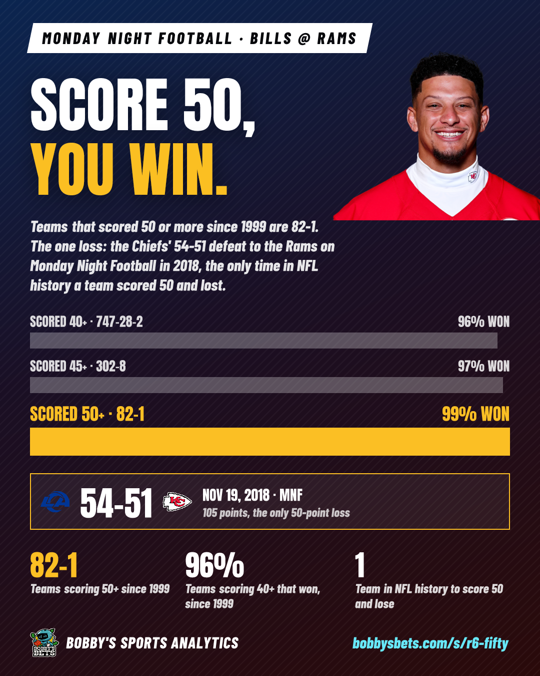 Score 50, you win (82-1)