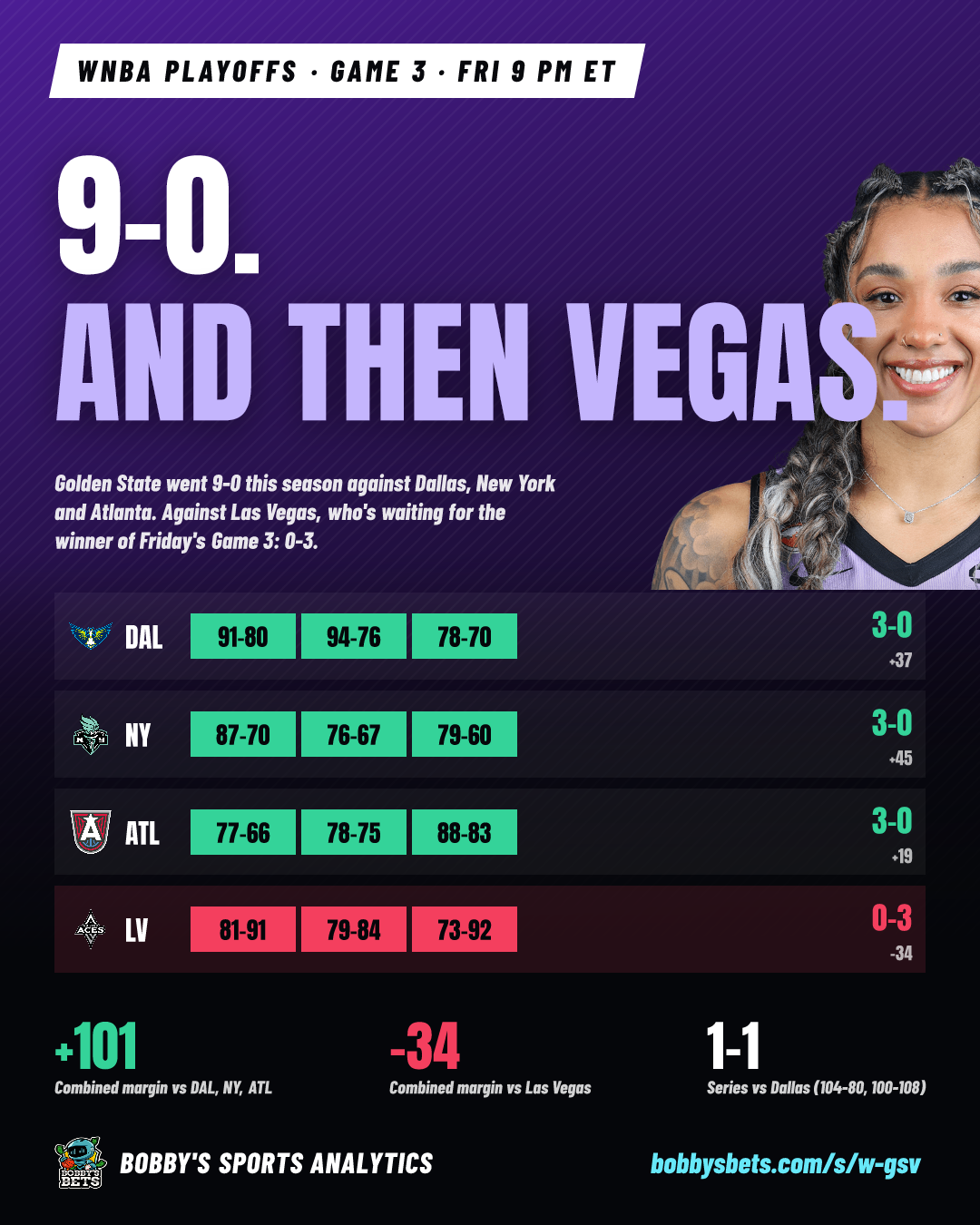 Valkyries: 9-0, and then Vegas