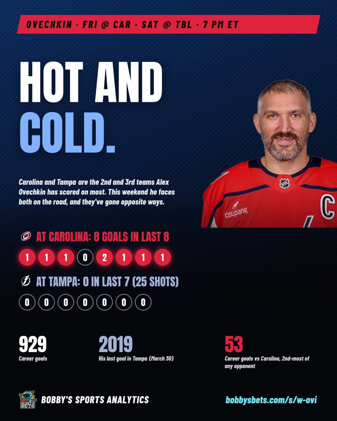 Ovechkin: hot in Carolina, cold in Tampa