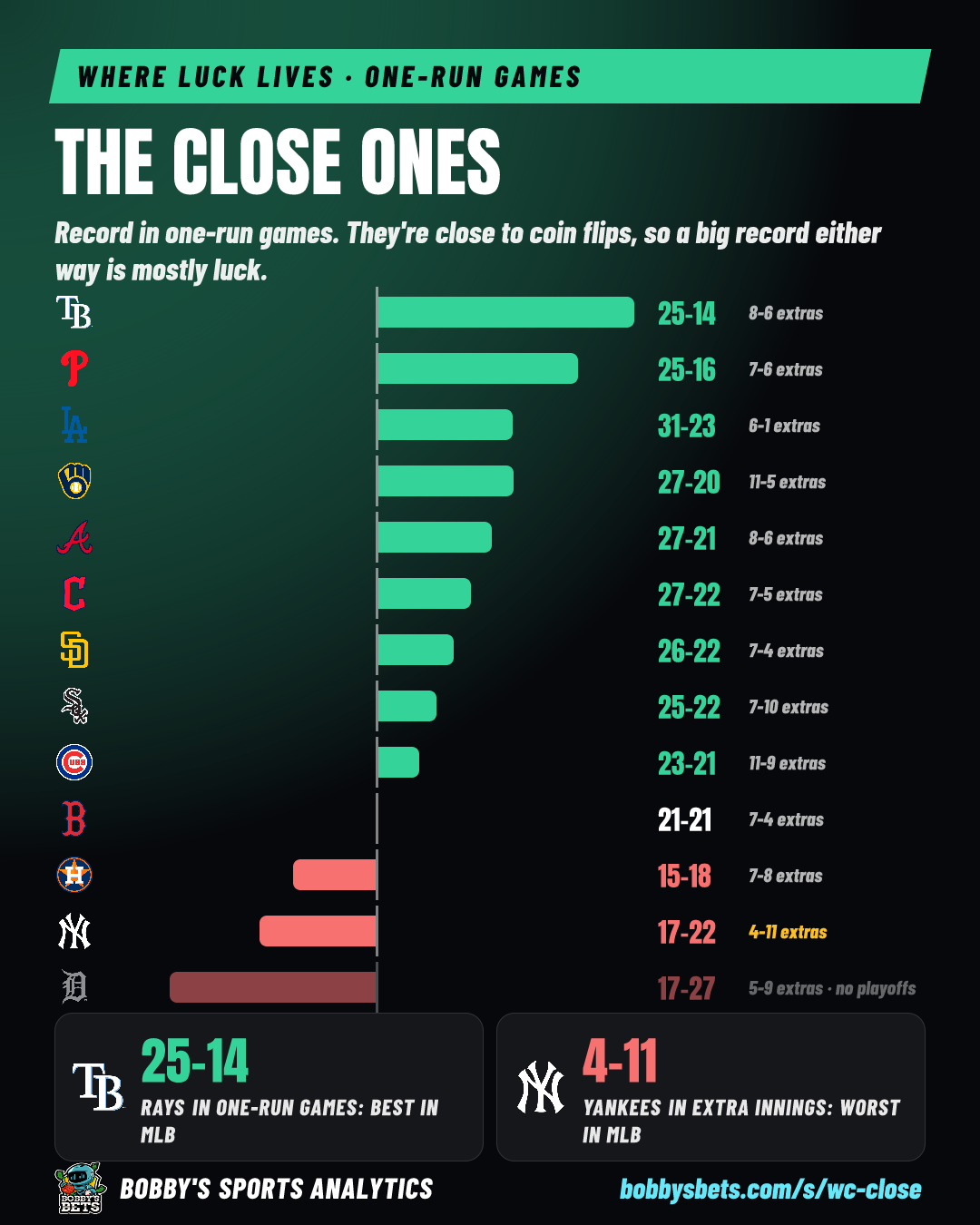 The close ones: where luck lives