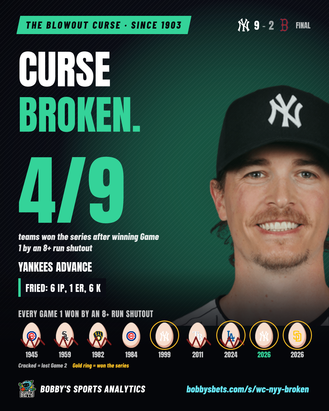 Yankees: CURSE BROKEN (9-2, sweep)