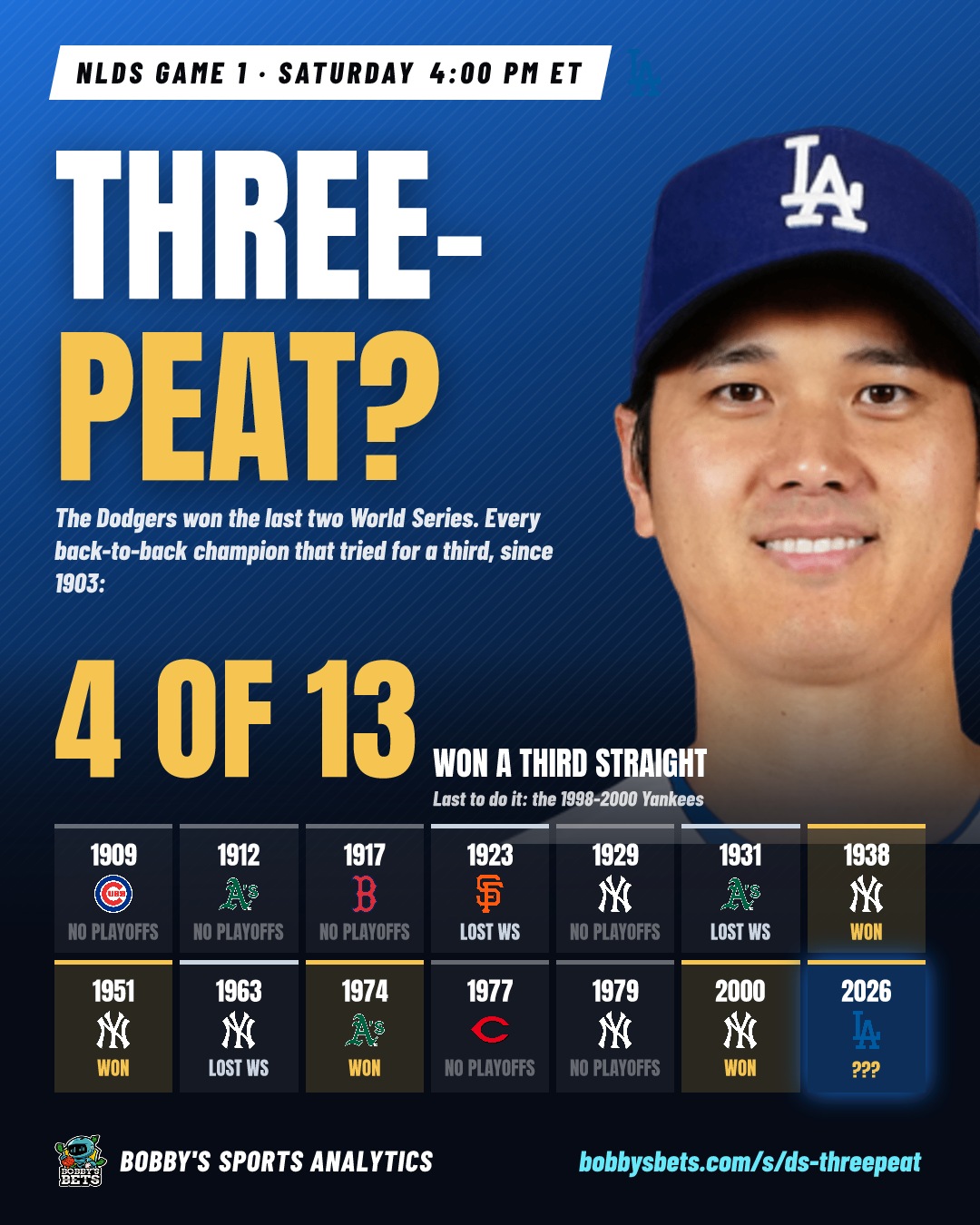 Three-peat? Dodgers vs every back-to-back champ