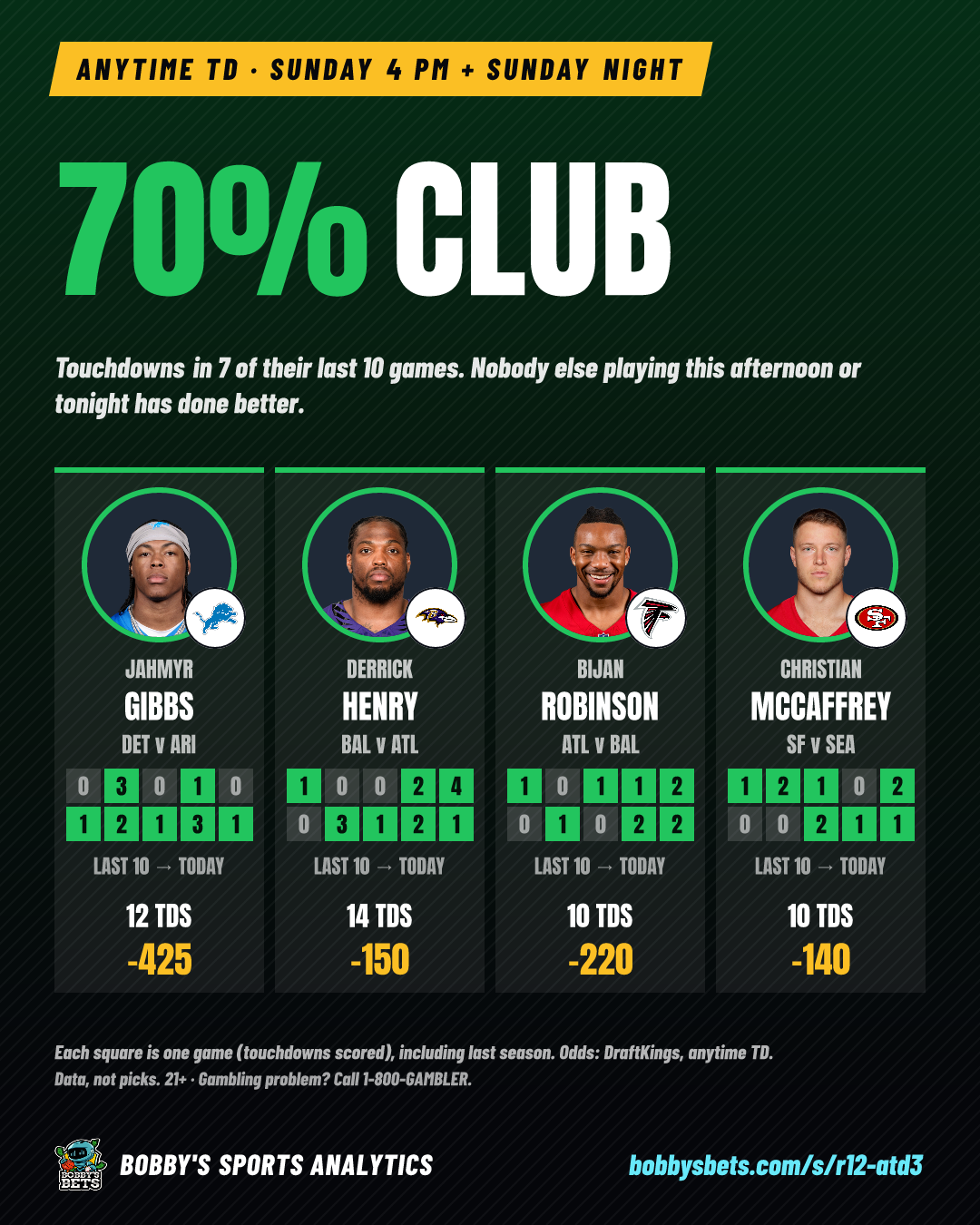 Anytime TD: the 70% Club (variation 3)