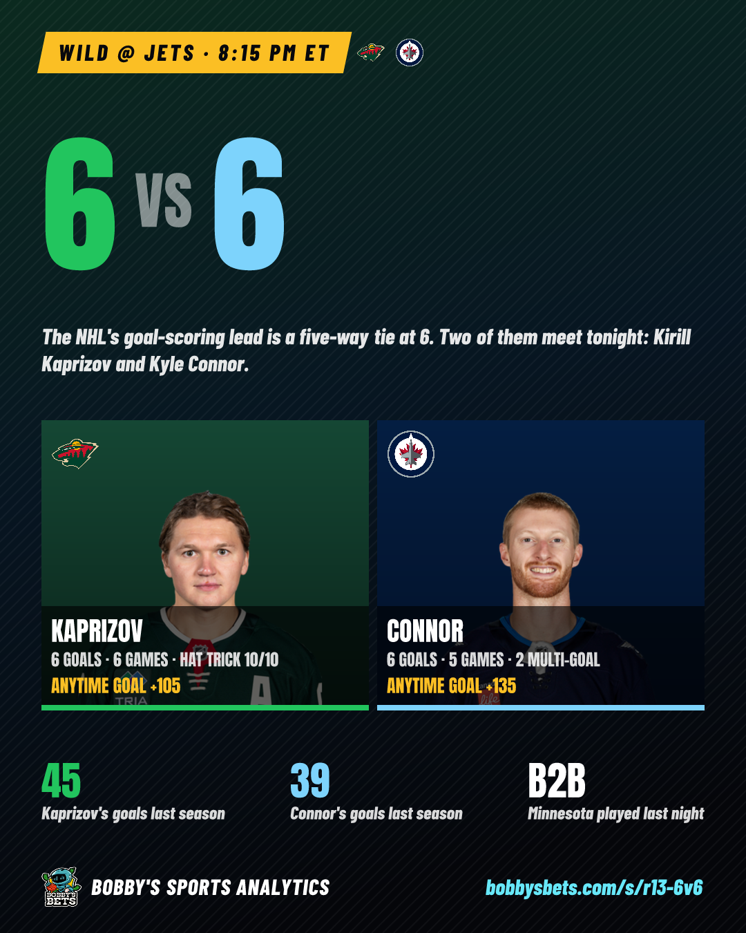 Kaprizov vs Connor: 6 vs 6