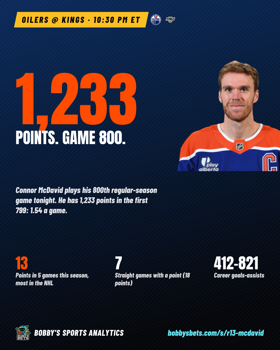 McDavid: 1,233 points, game 800