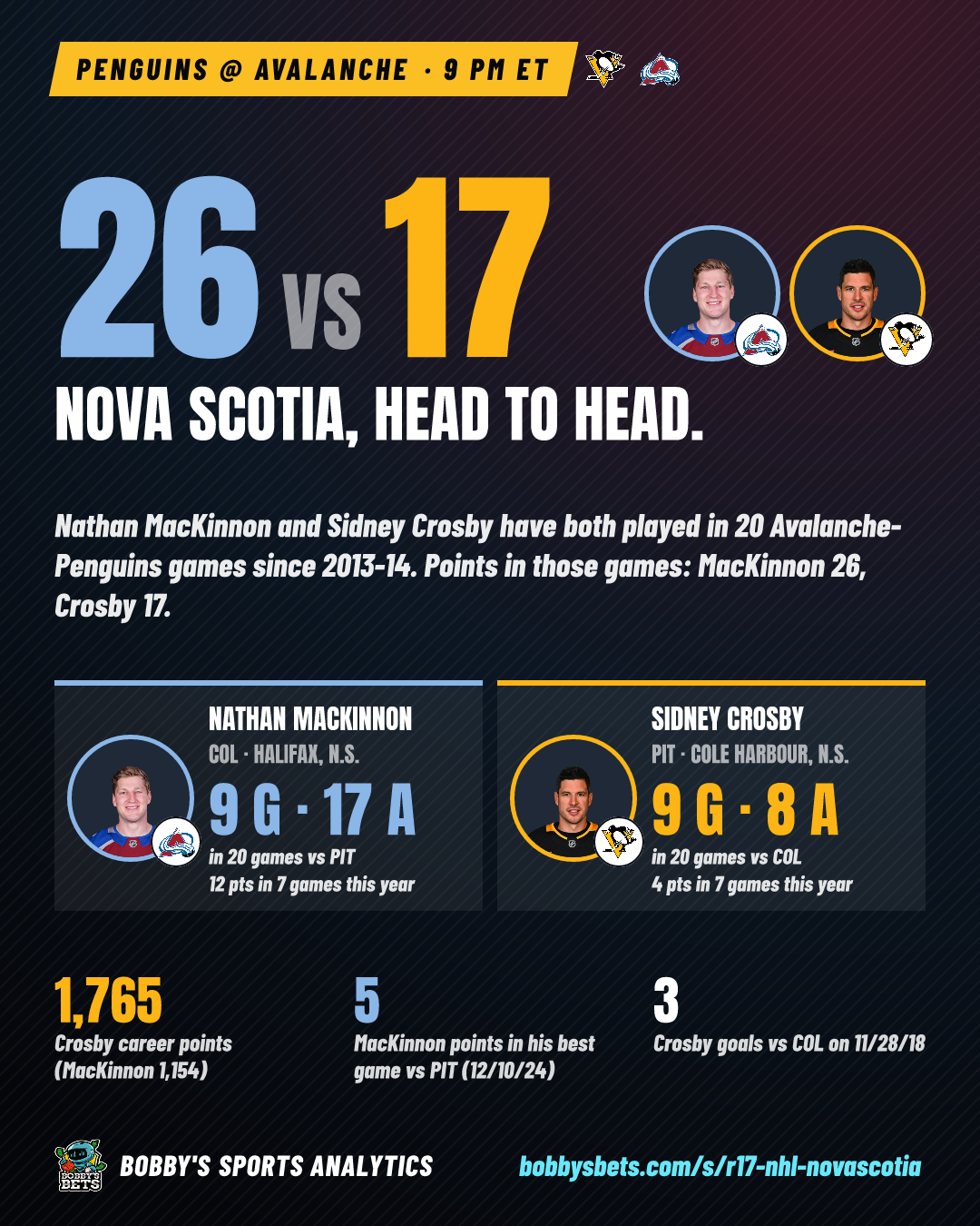 Crosby vs MacKinnon: 17 to 26