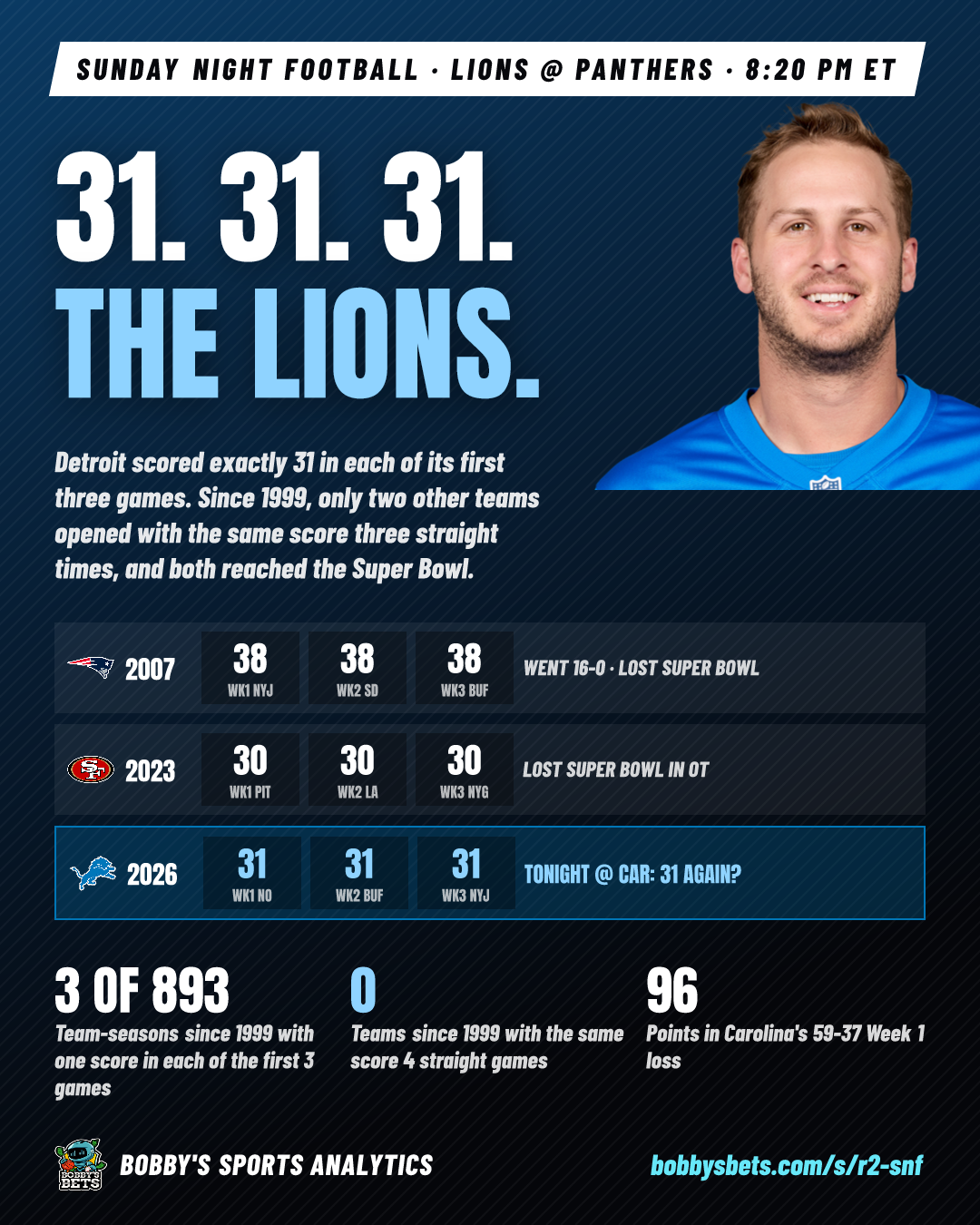 Lions: 31. 31. 31.