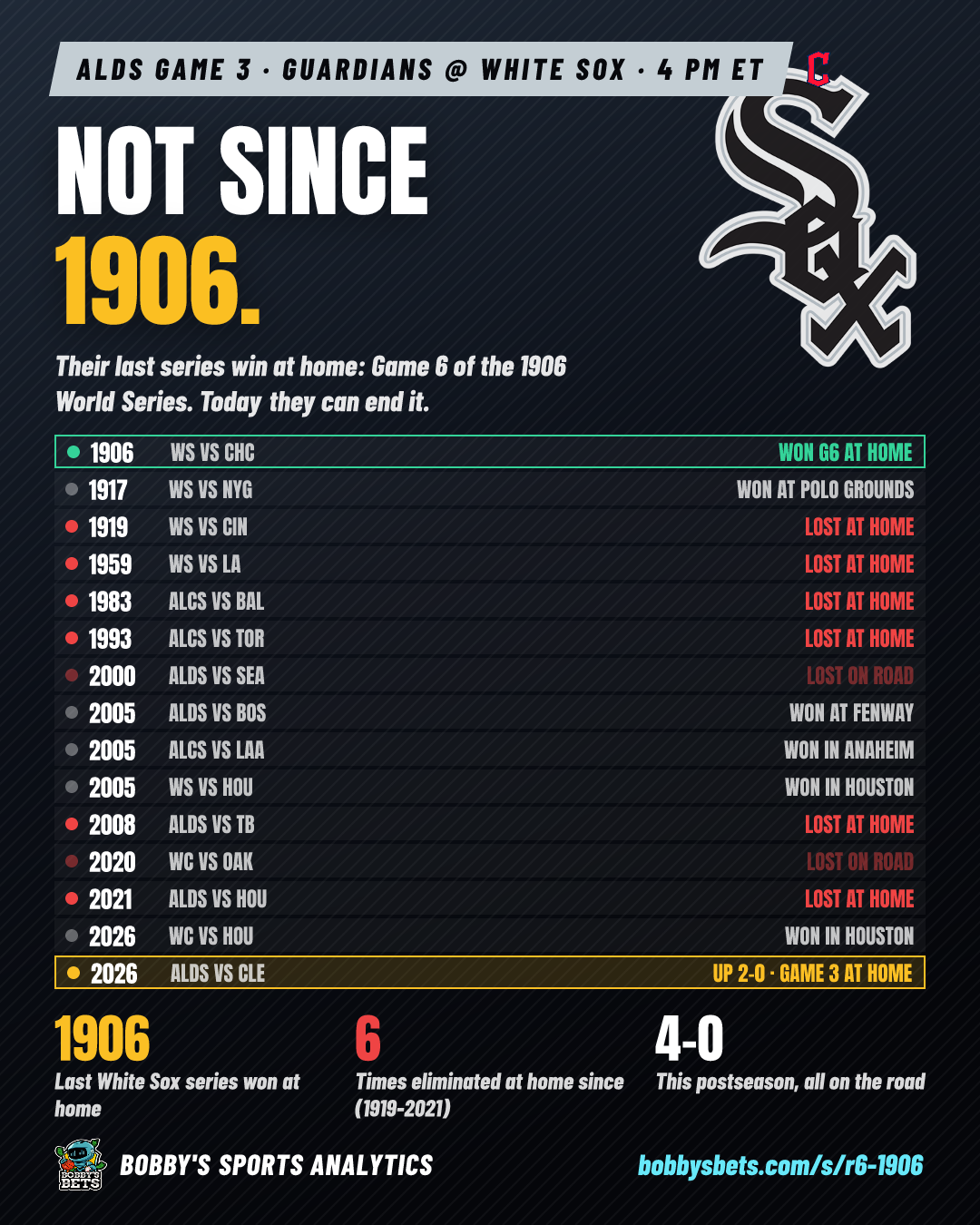 White Sox: not since 1906