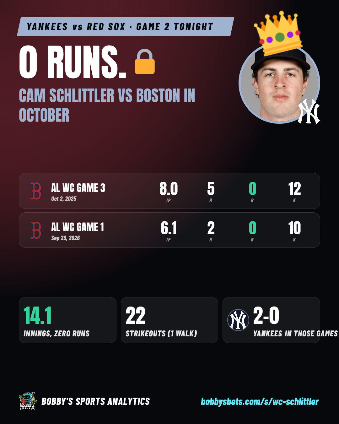 Schlittler vs Boston in October: 0 runs